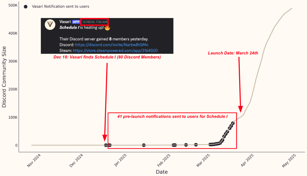 Recent win: Schedule 1